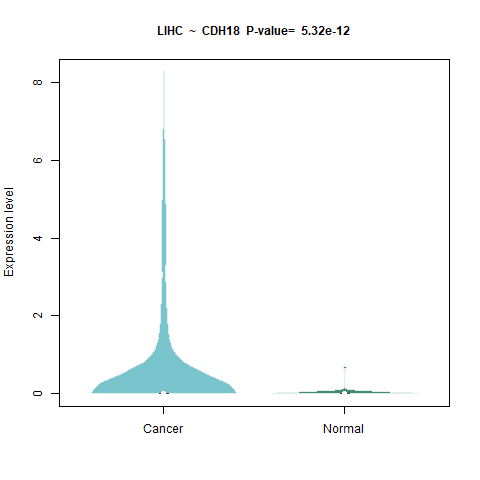 CDH18 _LIHC.png